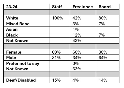 Workforce Data 23-24.jpg